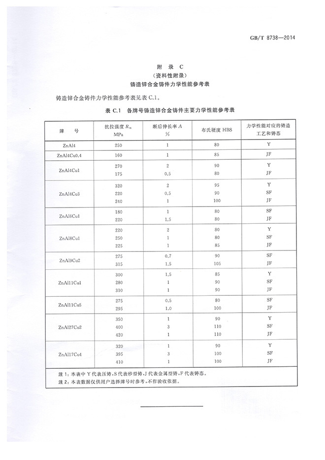 鑄造用鋅合金錠國家標準GB/T 8738-2014