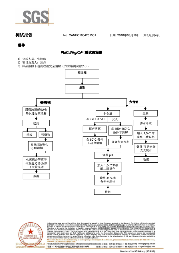 2018年锌合金RoHS指令测试报告 2018年锌合金RoHS指令测试报告
