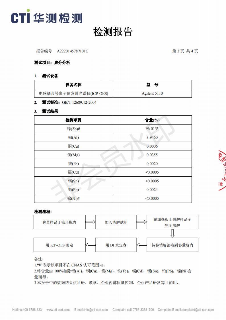 2022年3#鋅合金成分檢測(cè)（中文）