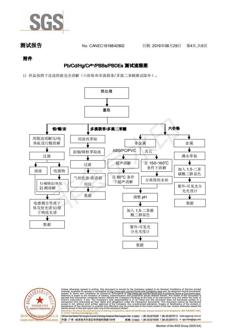 2019年锌合金RoHS指令测试报告（中文版）