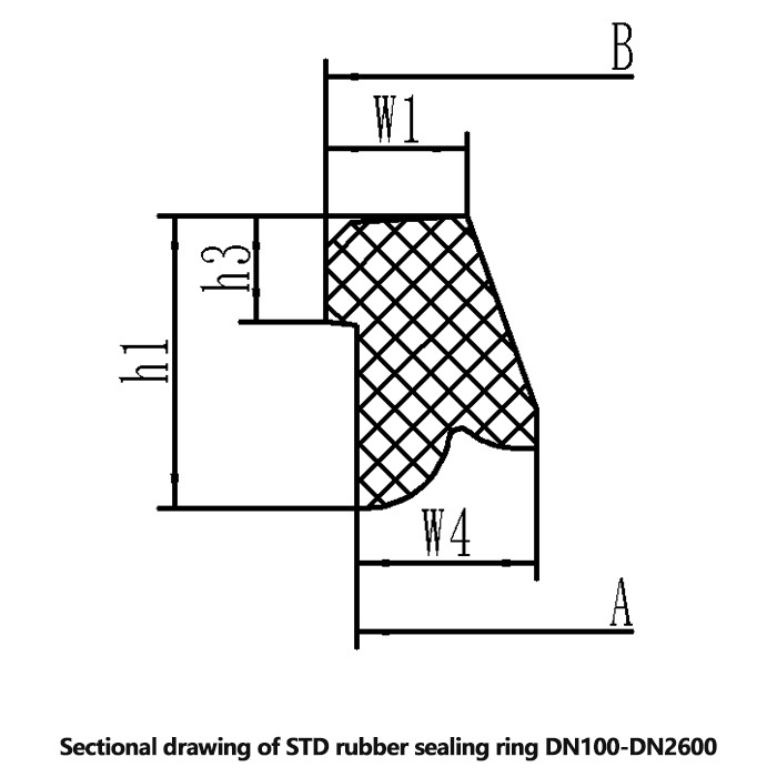 STD Type Rubber Sealing Ring