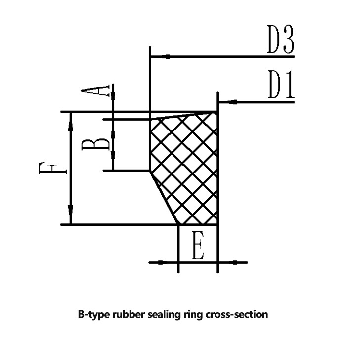 B Type Rubber Sealing Ring