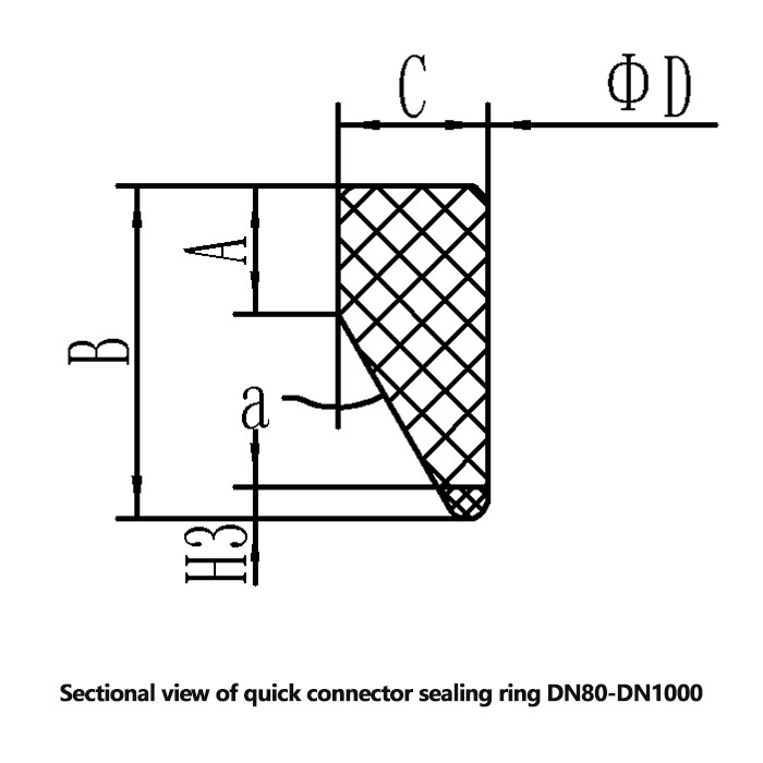 Quick Connector Sealing Ring
