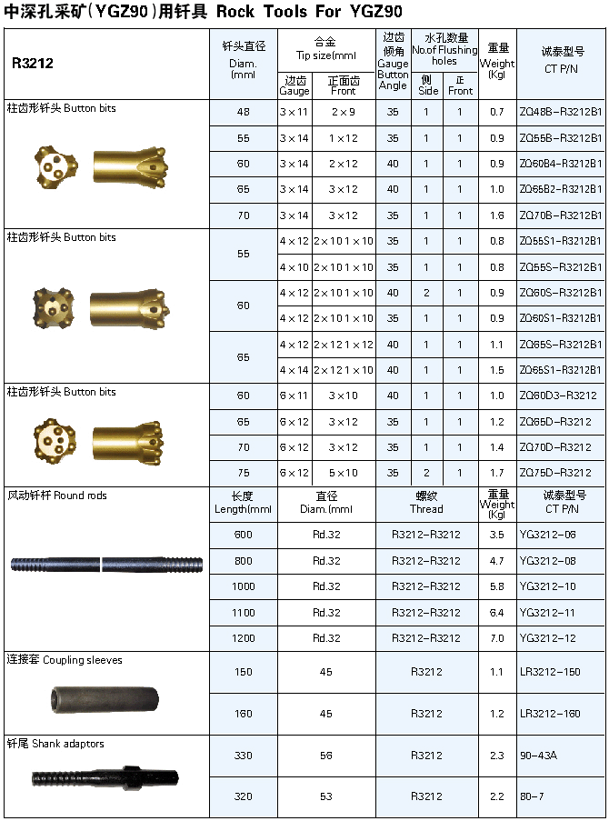 中深孔采礦釬具