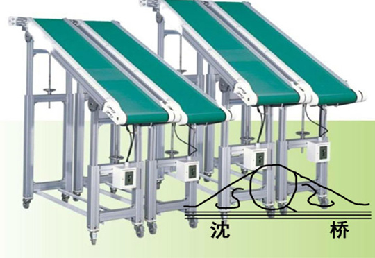 沈陽輸送帶廠家