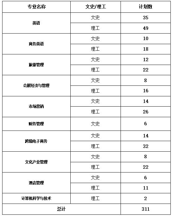 黑龙江工程学院昆仑旅游学院