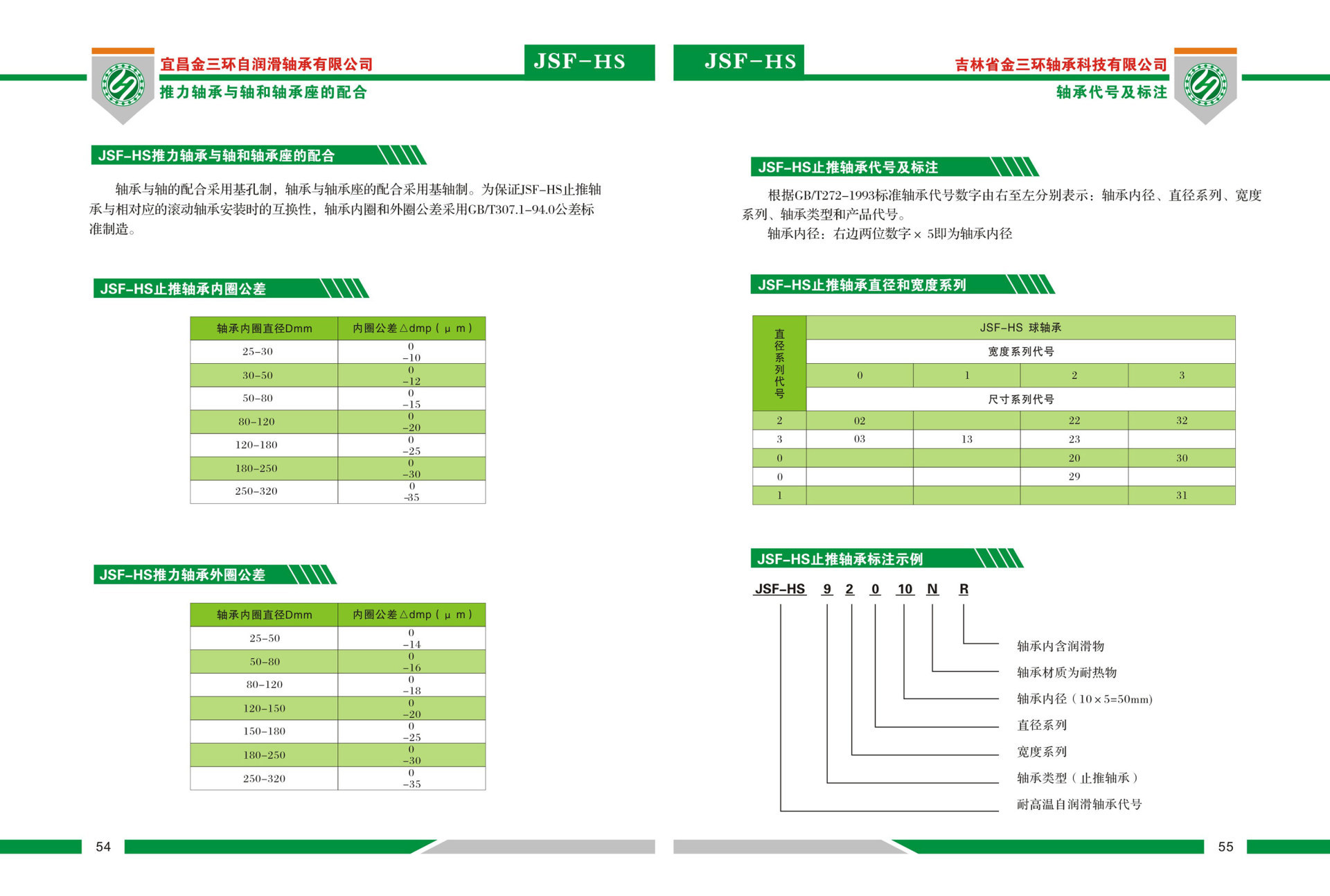 Technical Parameters