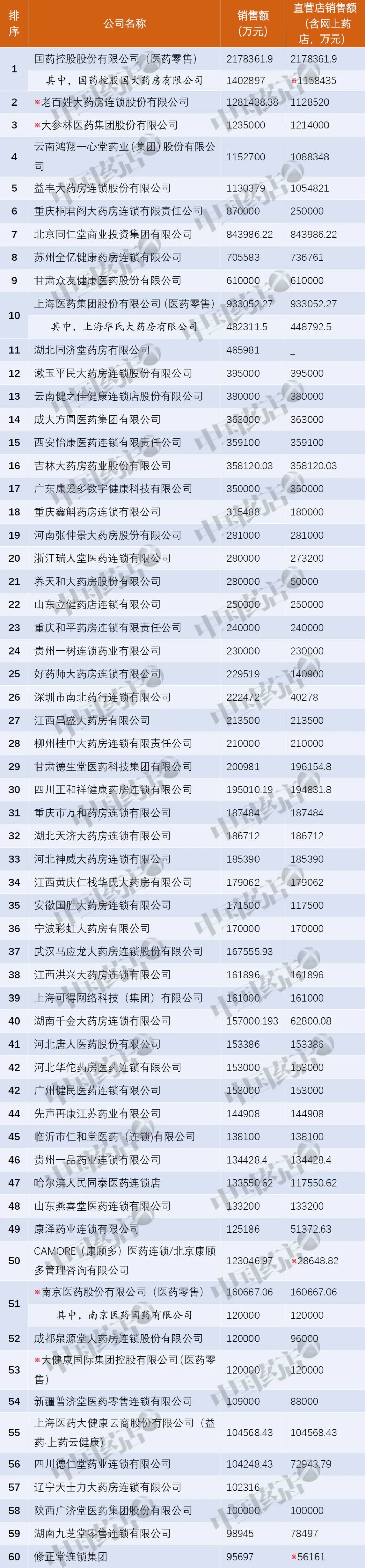 重磅！陜西廣濟堂榮登2019-2020年度中國藥店價值100強榜