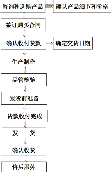 美质源装饰