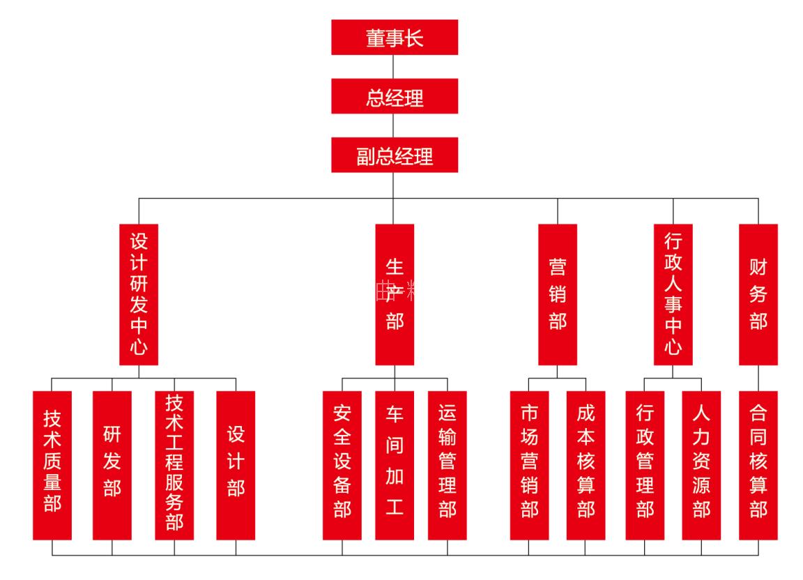 組織架構(gòu)