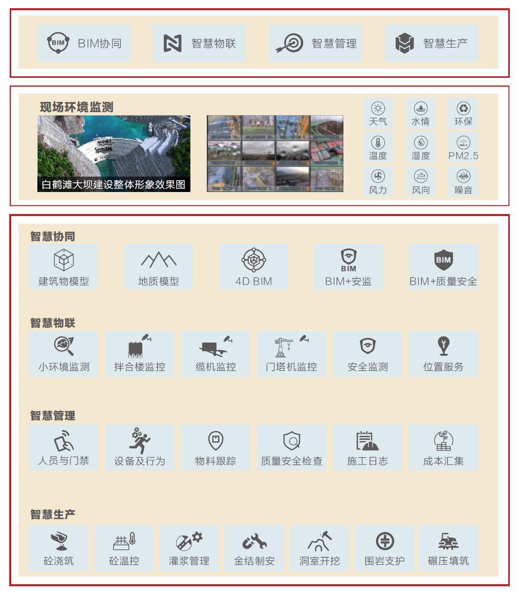 “Digital Worksite” Solution