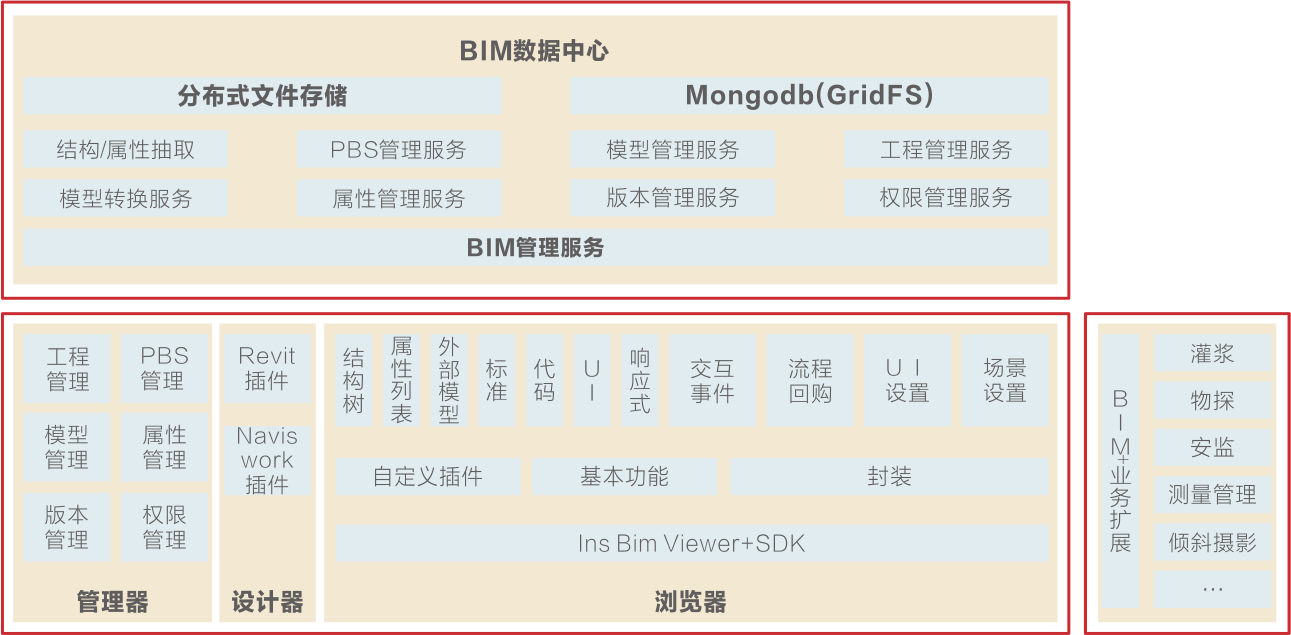 BIM Management Platform and BIM+ Application