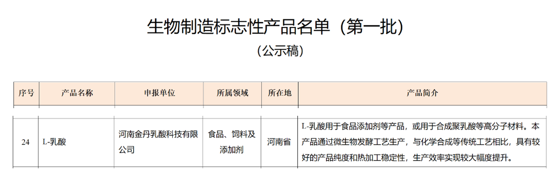 領跑生物制造，金丹科技“L-乳酸”  獲國家工信部首批認證“生物制造標志性產品”