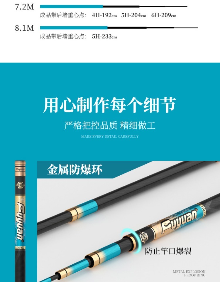 fybc