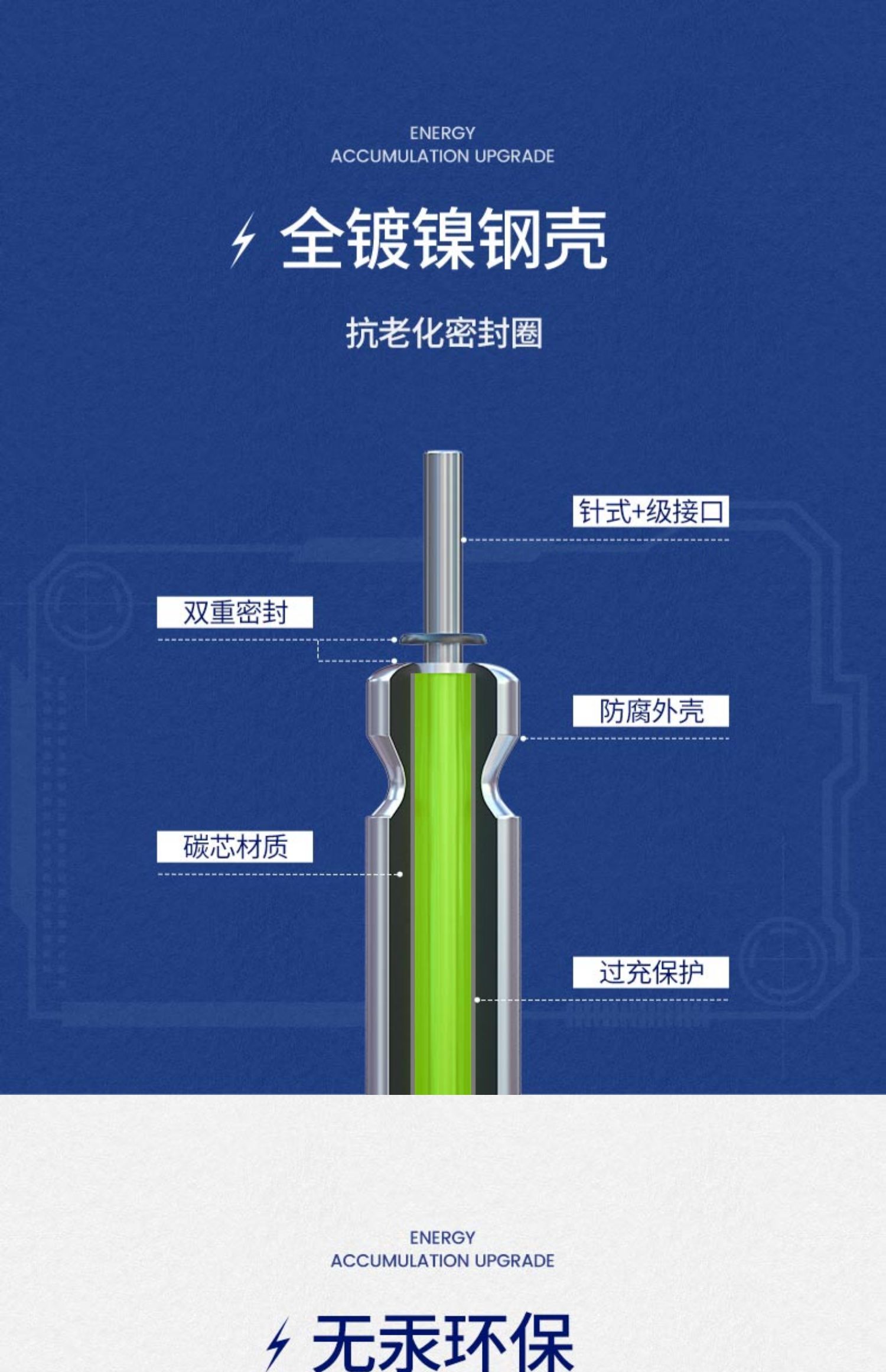 fybc