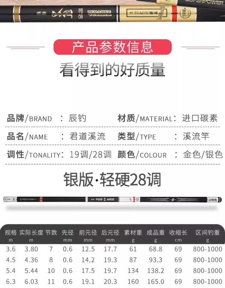 fybc