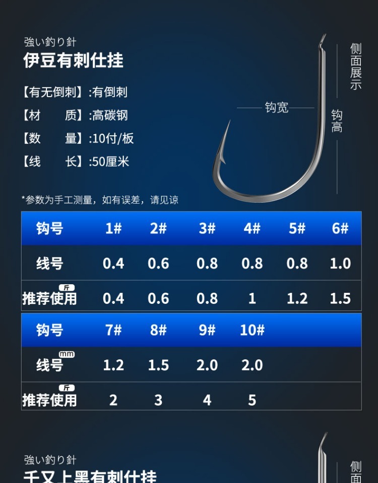 fybc