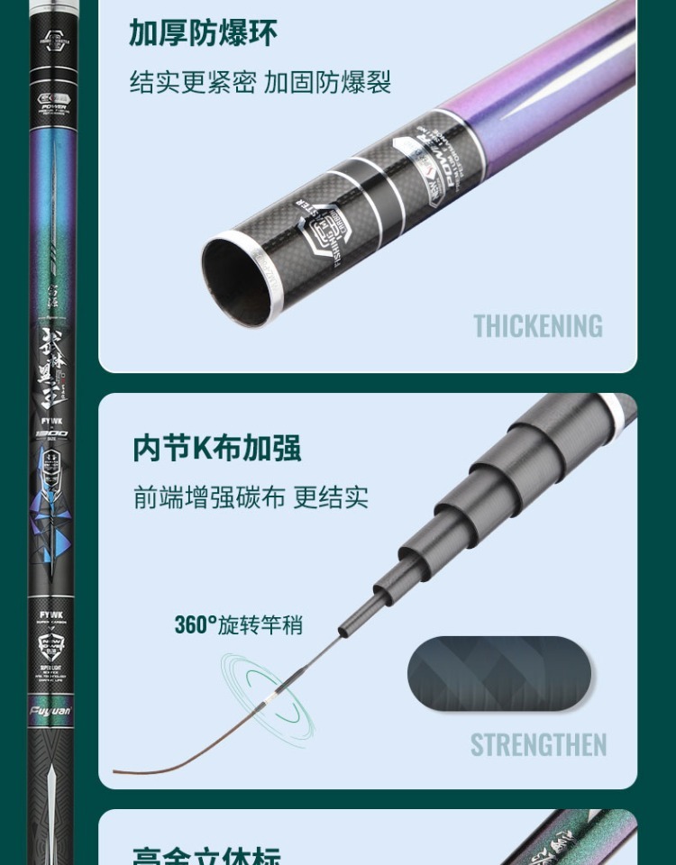 fybc