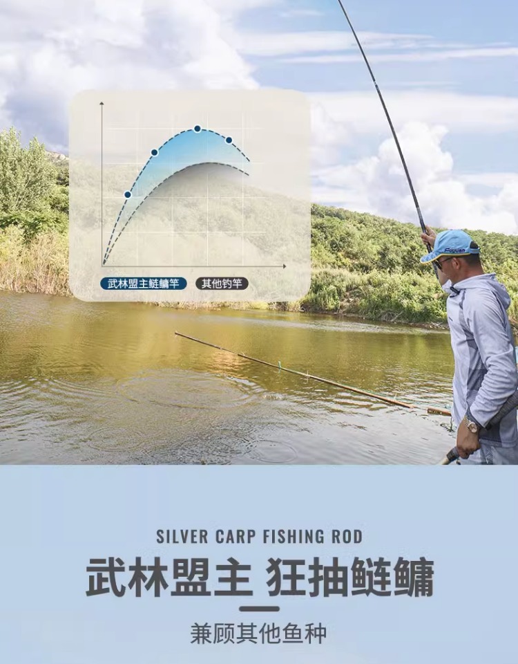fybc