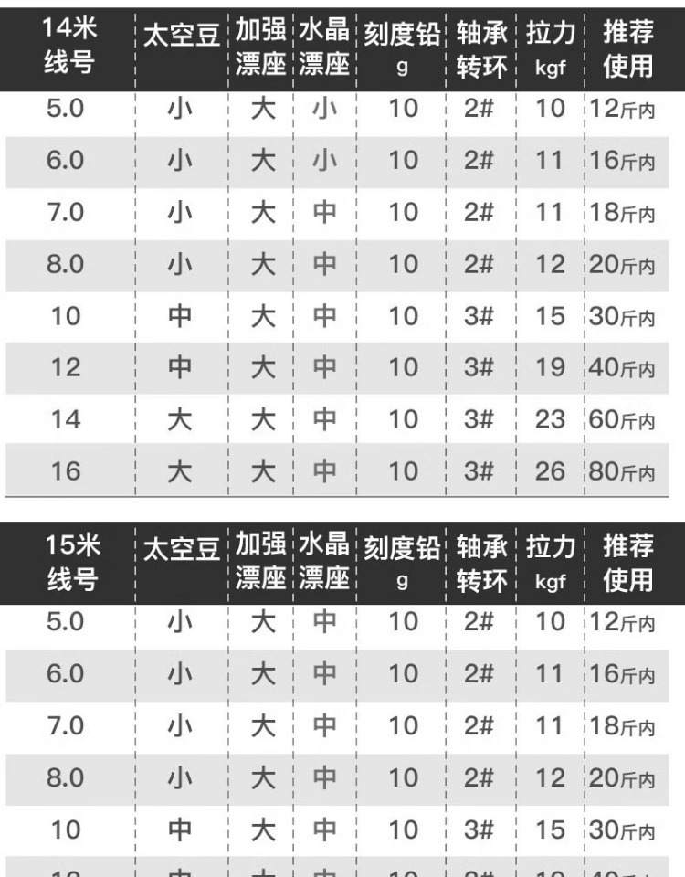 fybc