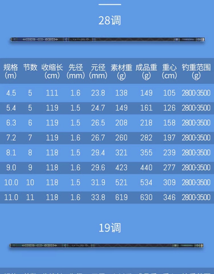 fybc