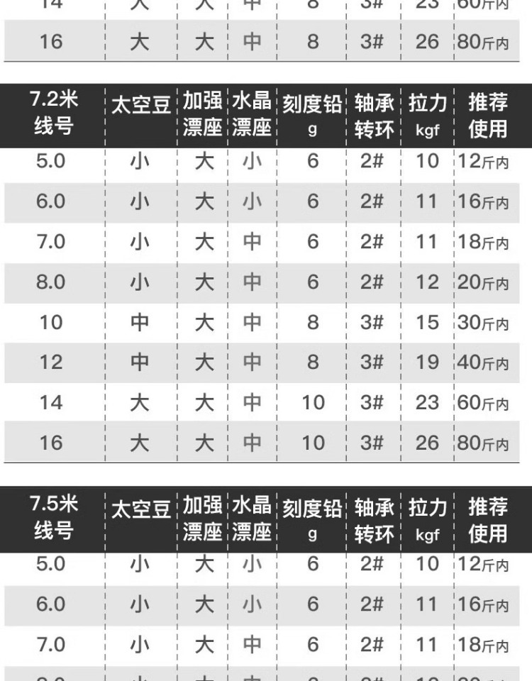 fybc