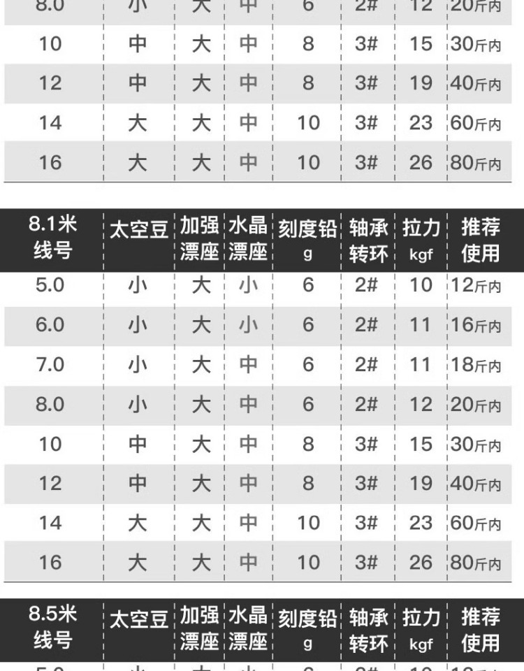 fybc