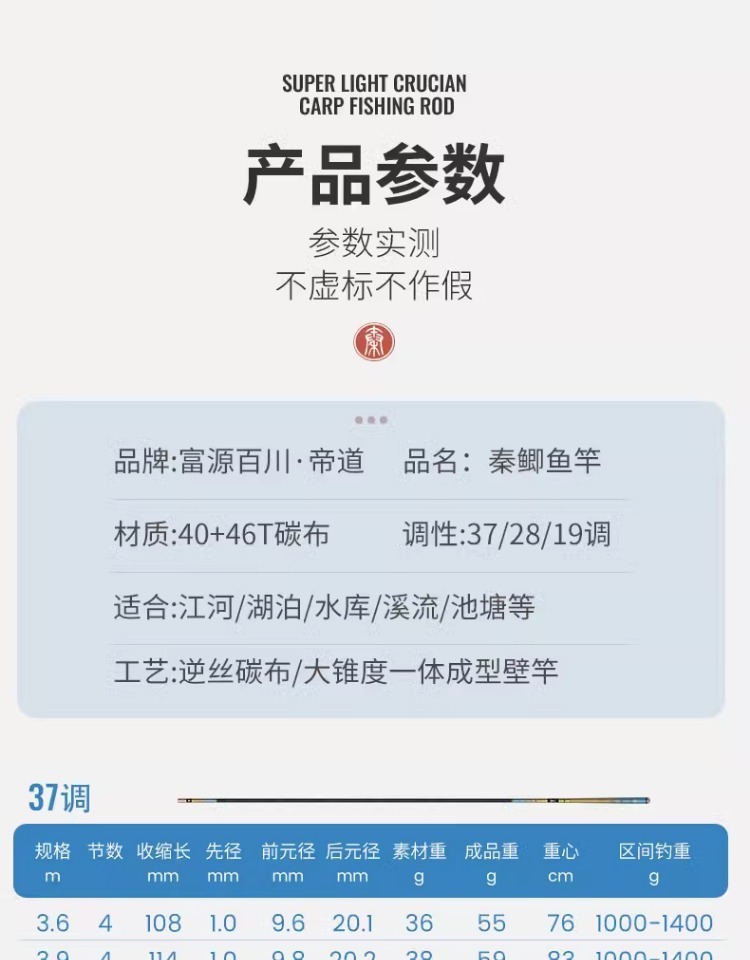 fybc