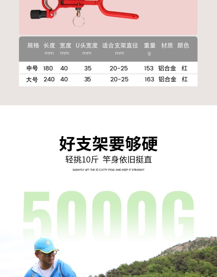 fybc