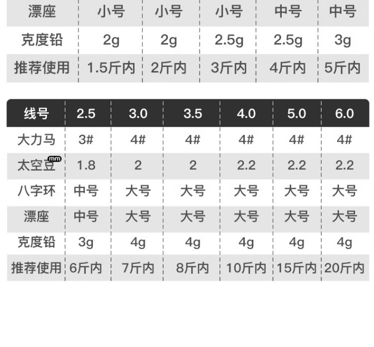 fybc