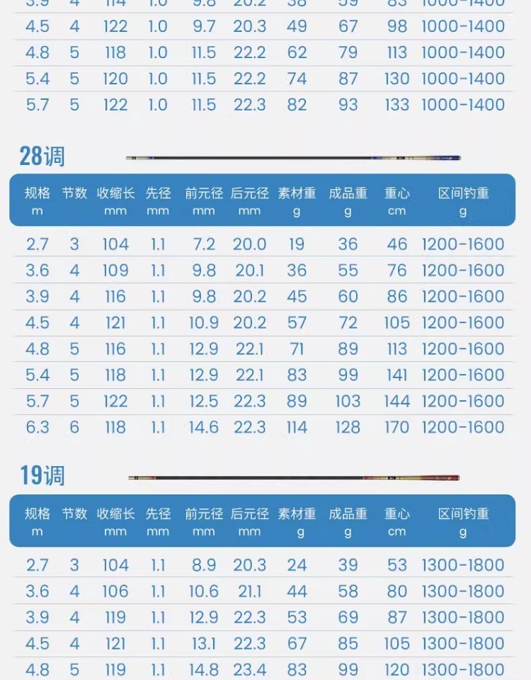 fybc