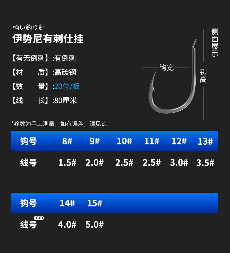 fybc