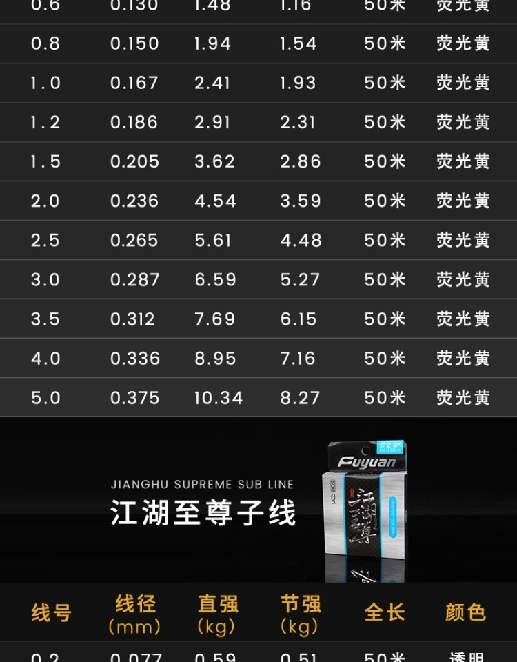 fybc