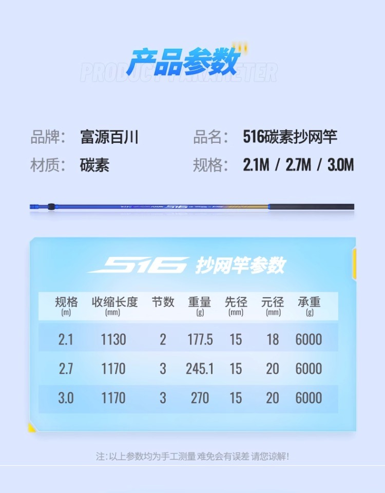 fybc