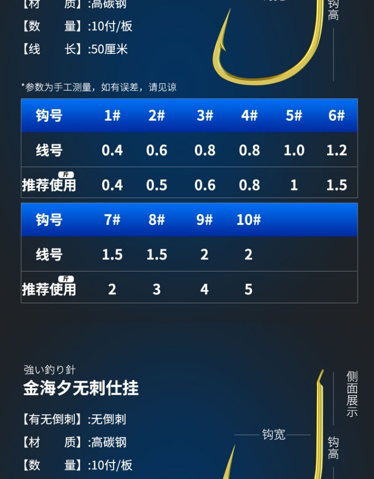 fybc