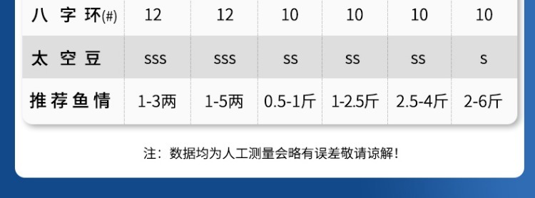 fybc