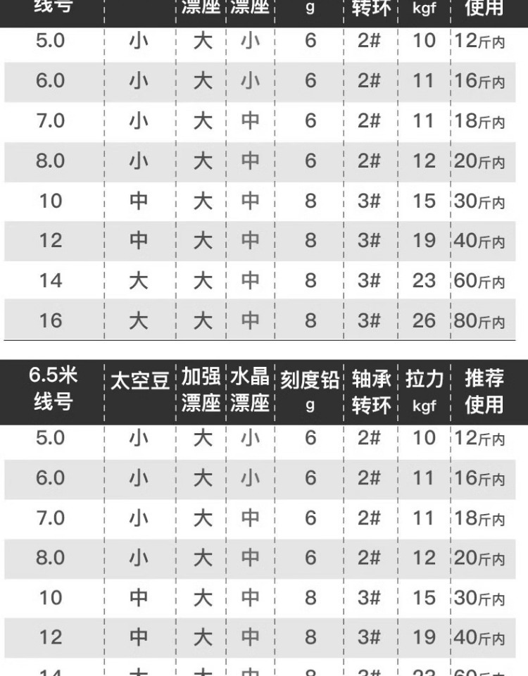 fybc