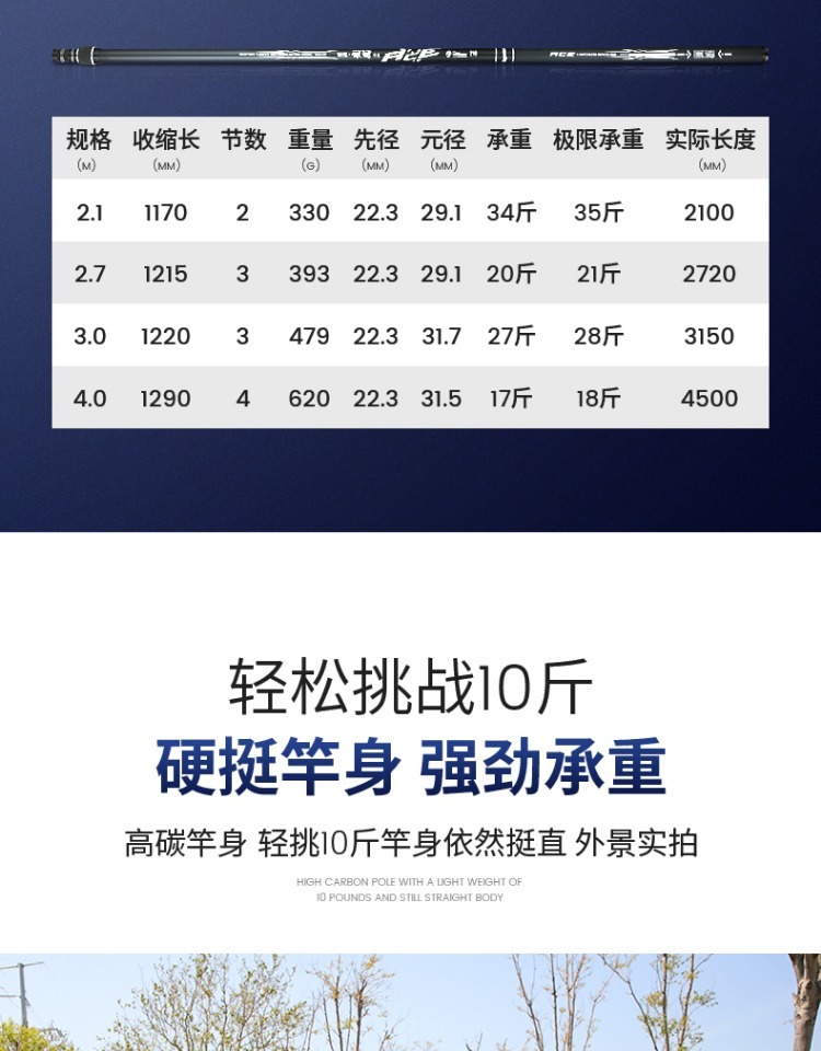 fybc