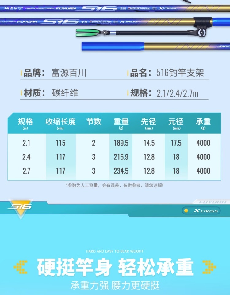 fybc