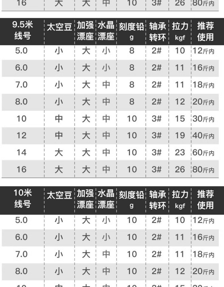 fybc