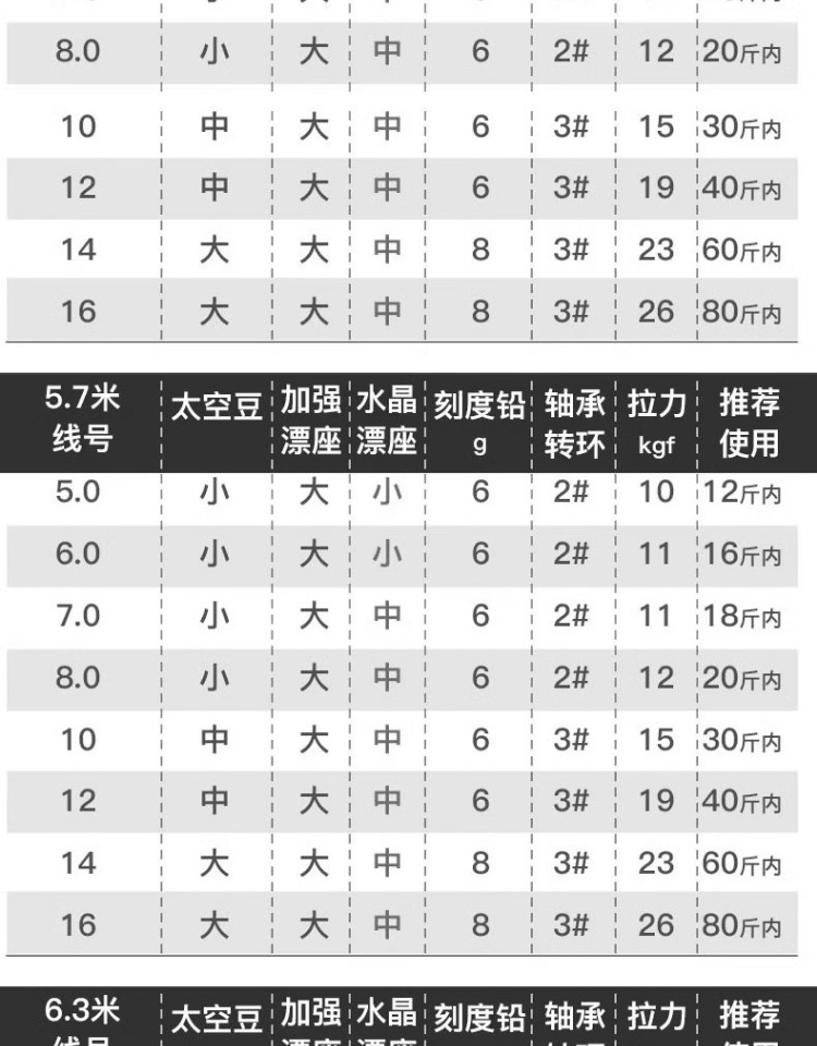 fybc