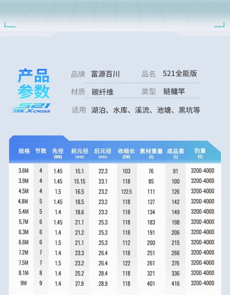 fybc