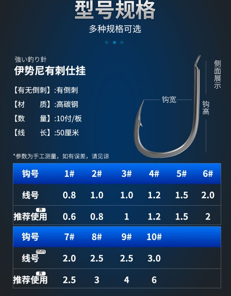 fybc