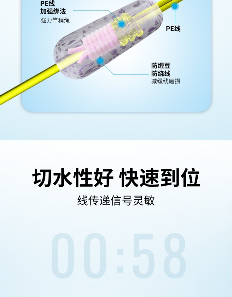 fybc