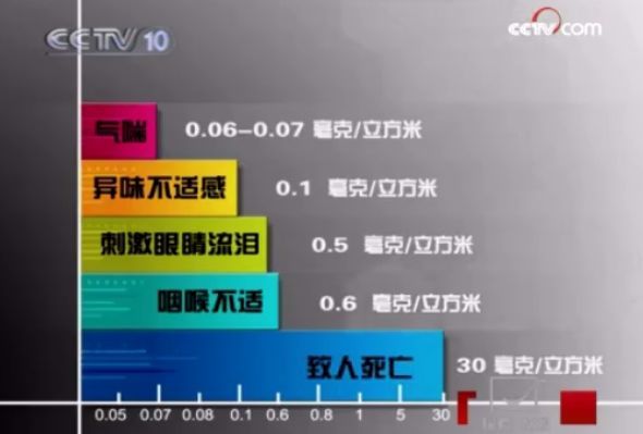 除甲醛加盟公司十大品牌