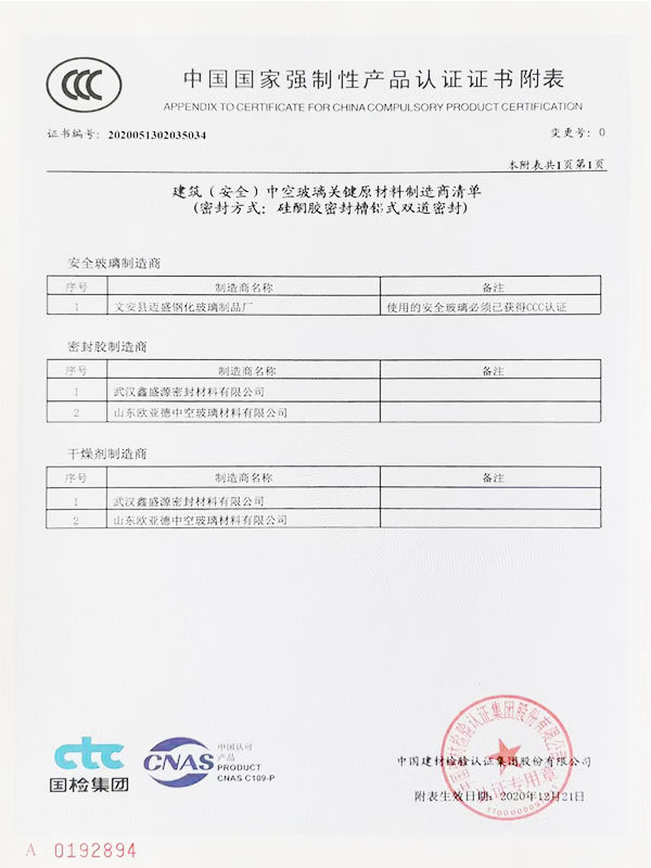 Schedule of China's national compulsory product certification certificate Schedule of China's national compulsory product certification certificate