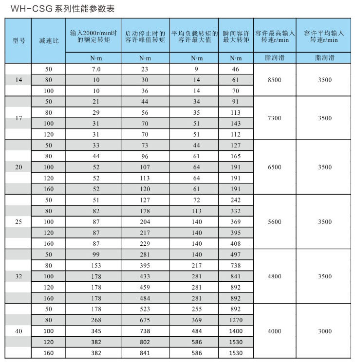渭河精密传动
