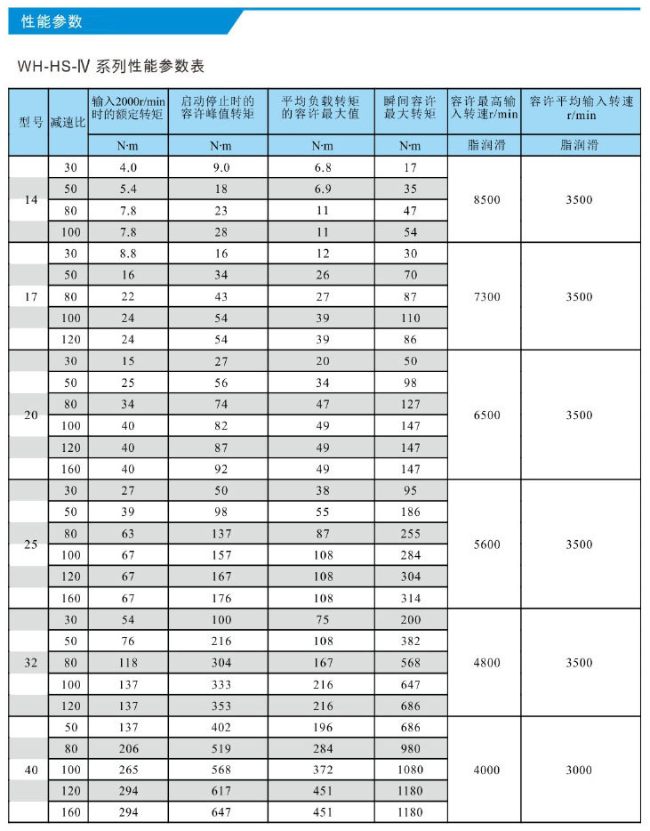 渭河精密传动