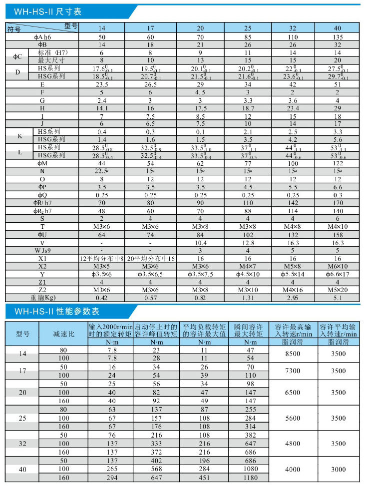 渭河精密传动