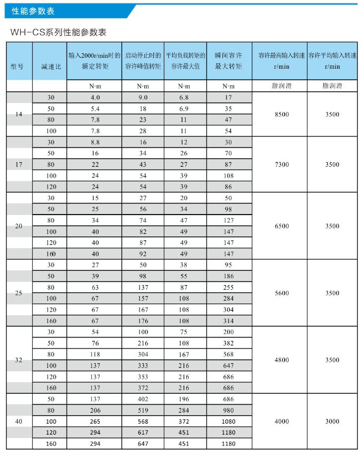 渭河精密传动
